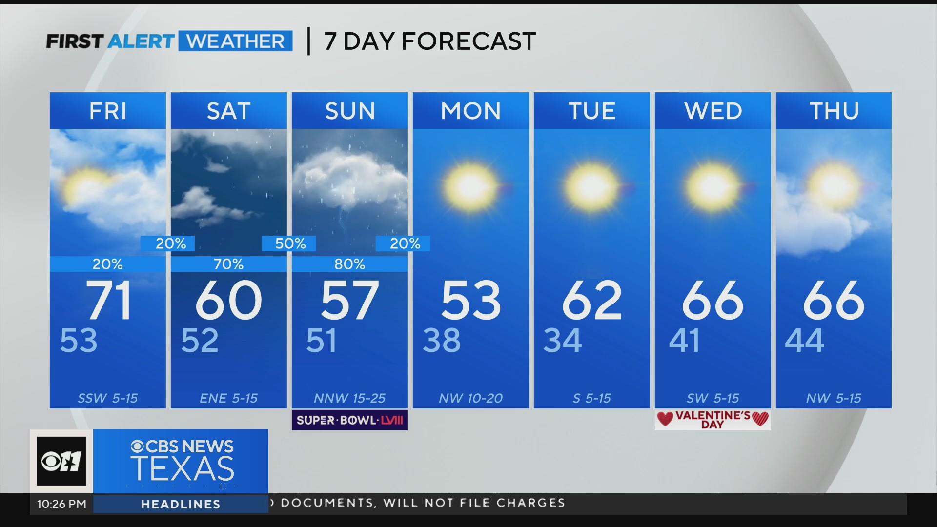 Mild Friday ahead of the return of cooler temperatures this weekend ...
