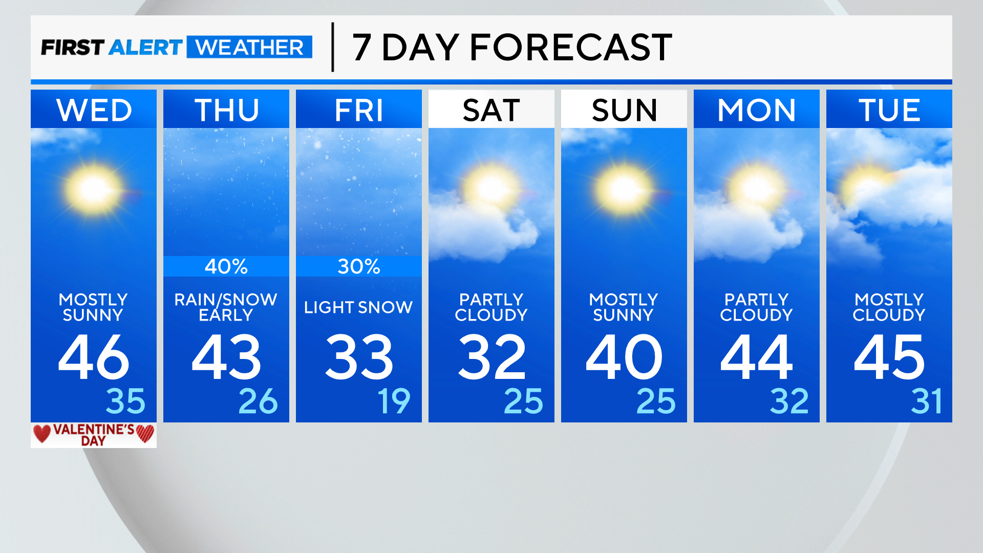 7-day-forecast-pm-19.png 