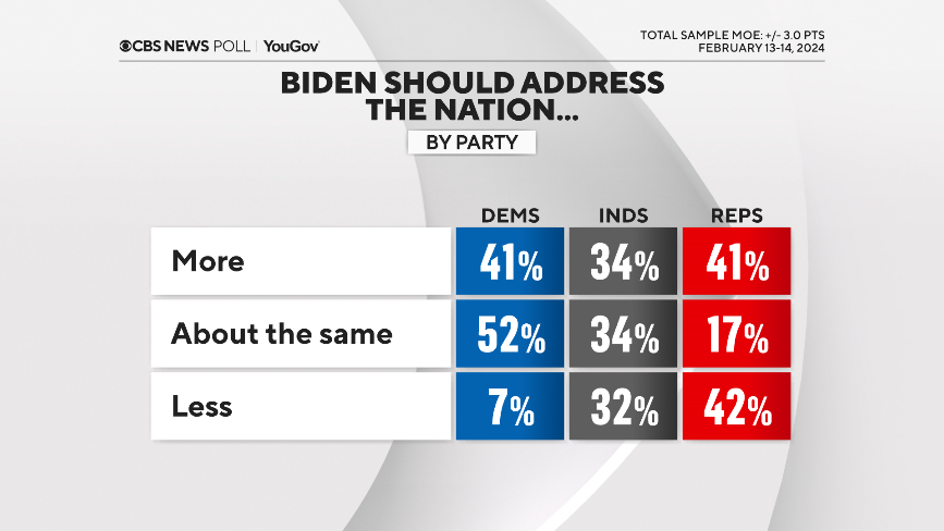 see-biden-more-less-by-party.png
