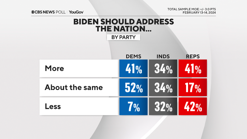see-biden-more-less-by-party.png 