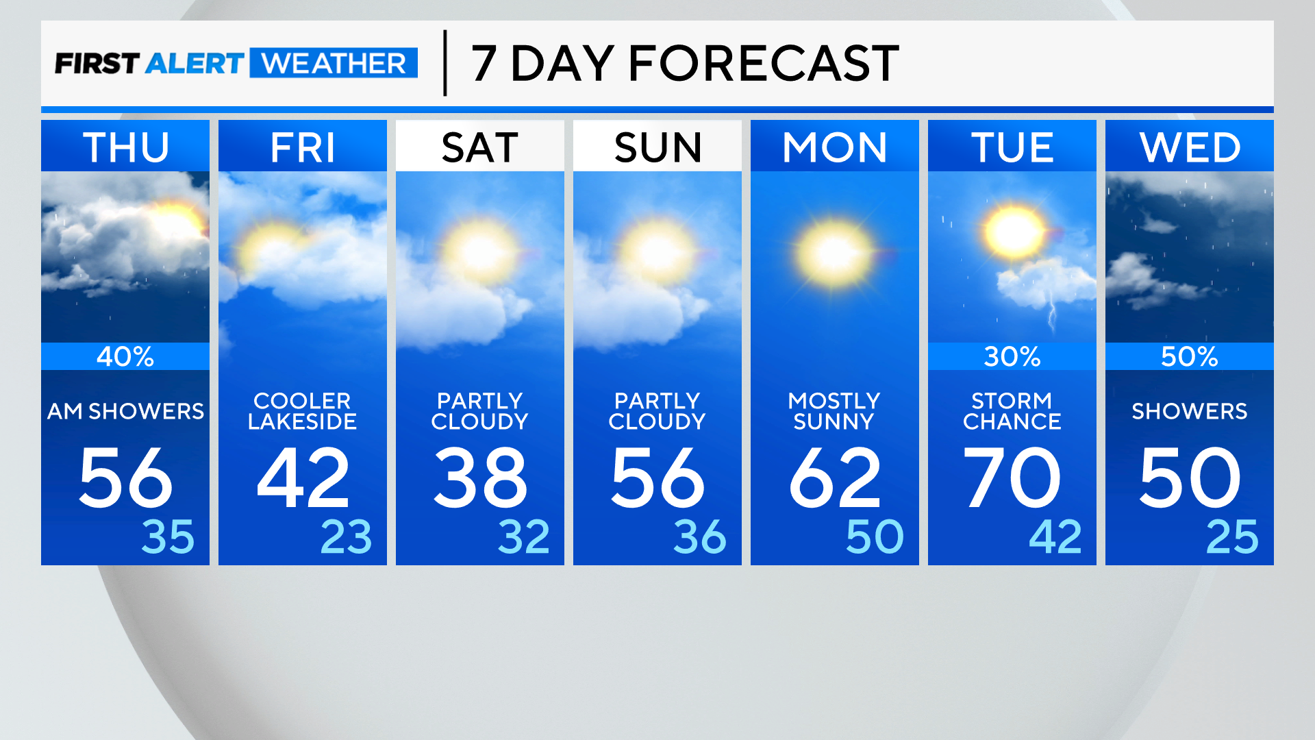 7-day-forecast-pm-24.png 