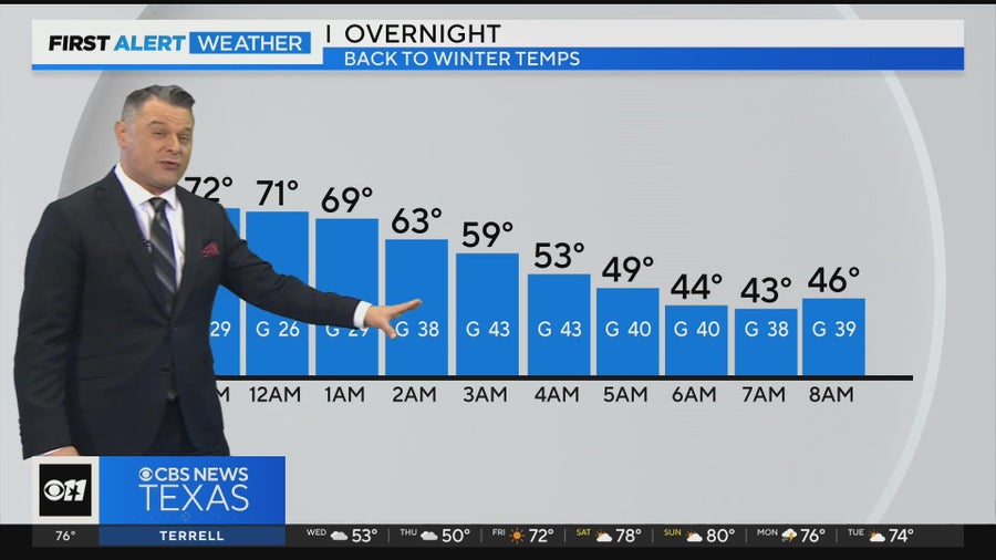 Another day of record high temperatures ahead - CBS Texas