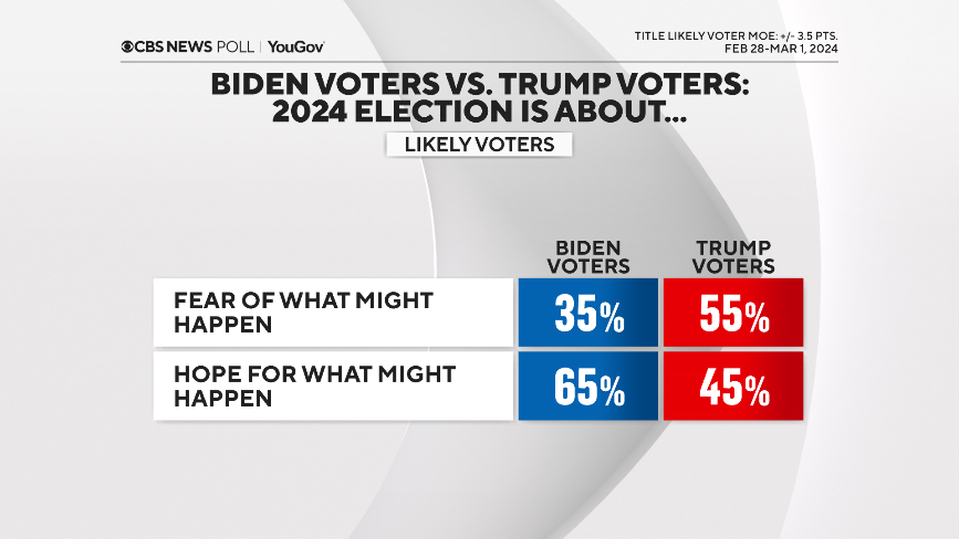 fear-and-hope-biden-v-trump.png