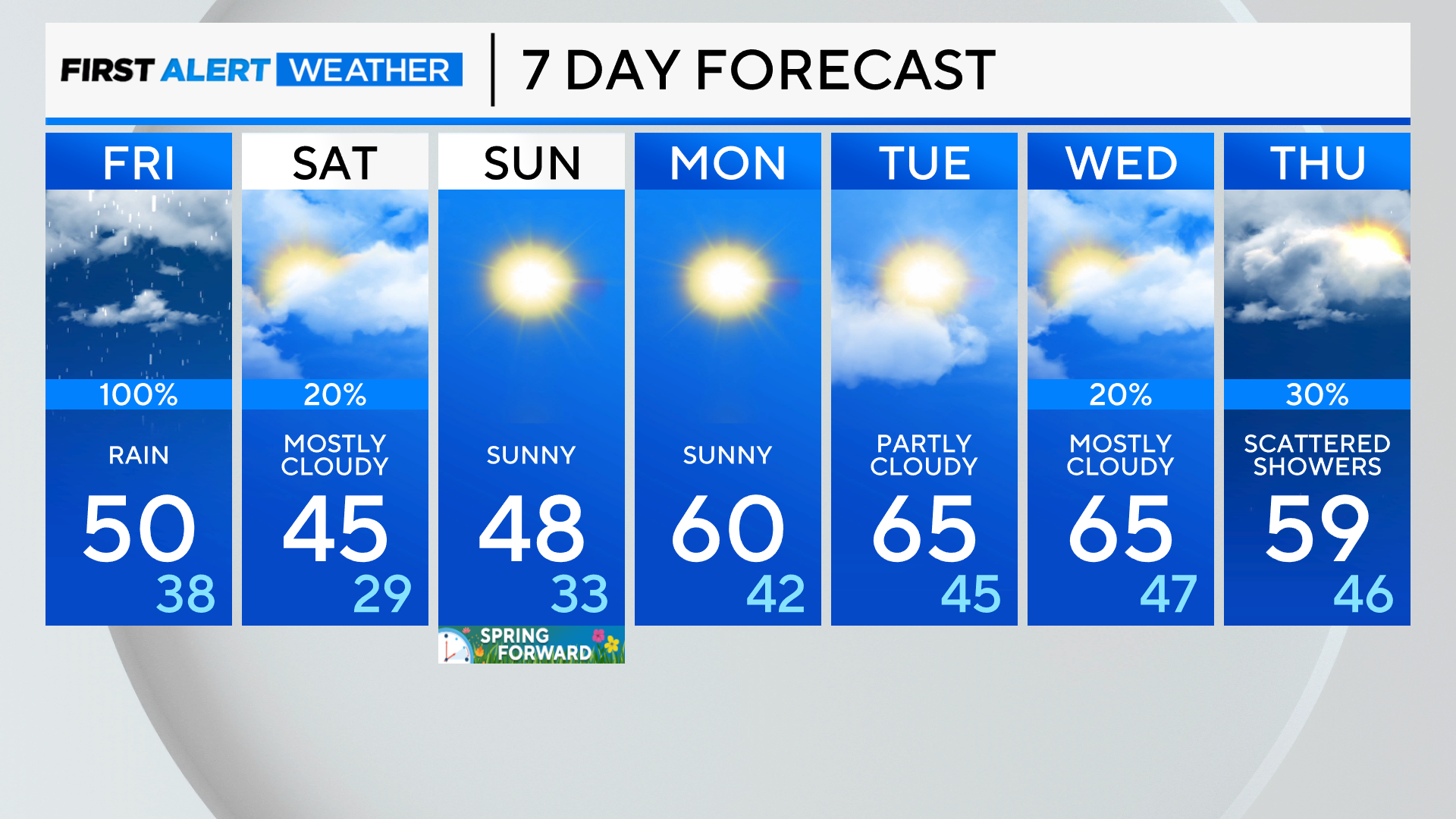 7-day-forecast-pm-3.png 