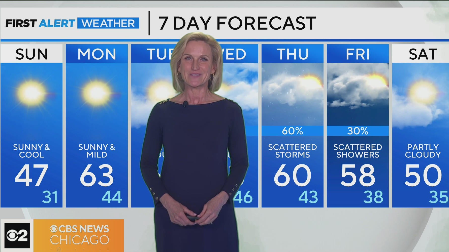 Sunshine ahead of another warmup - CBS Chicago