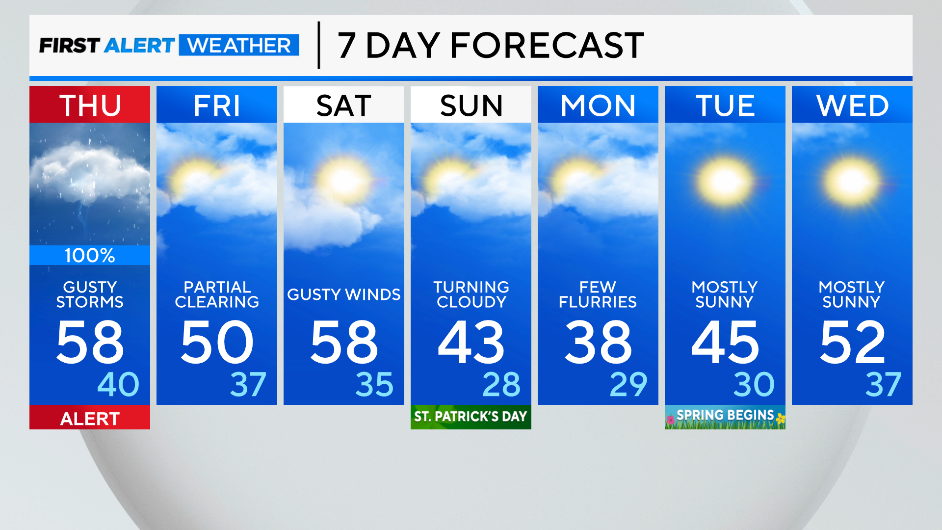 7-day-forecast-pm-6.png 