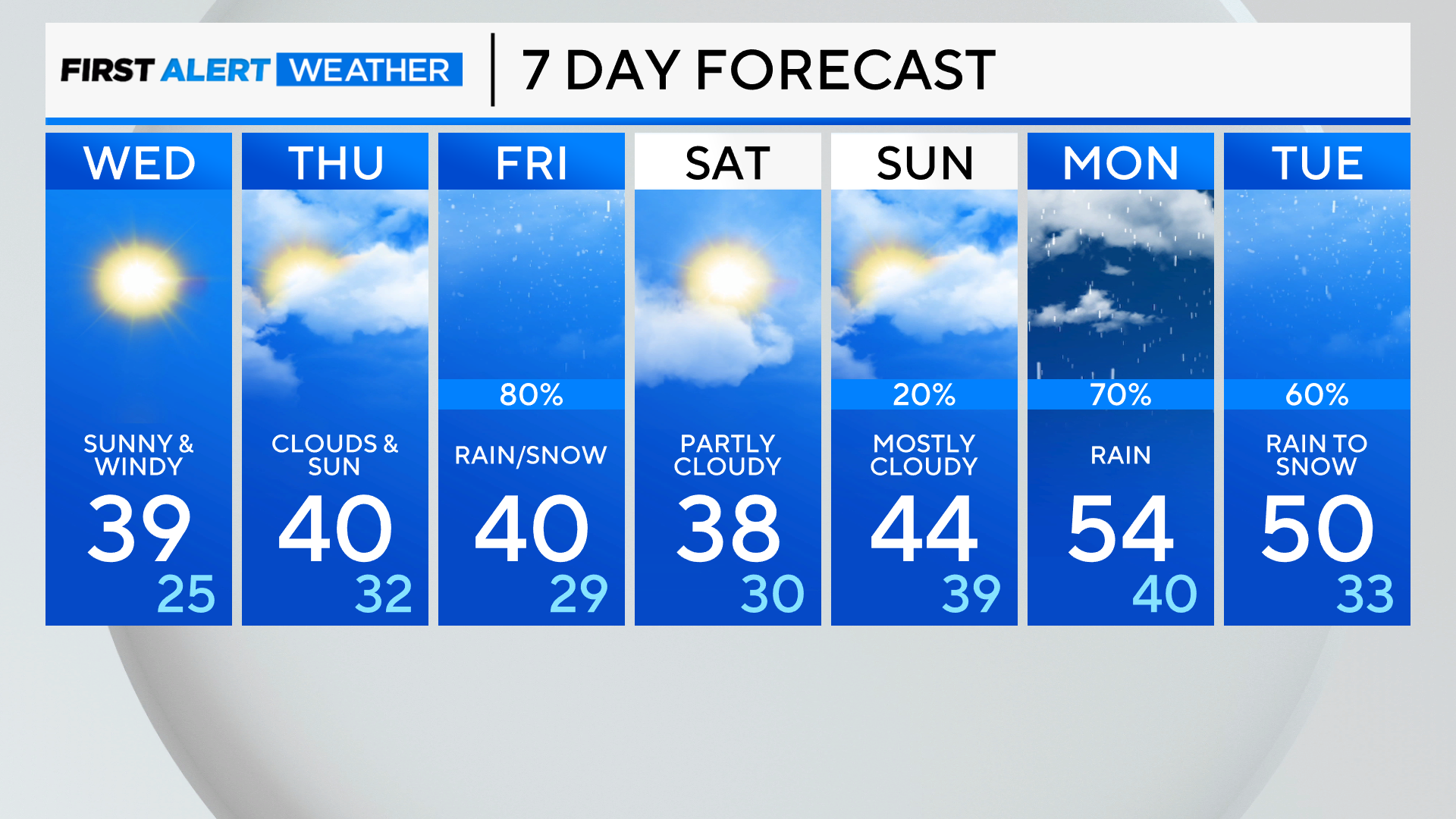 7-day-forecast-pm-10.png 