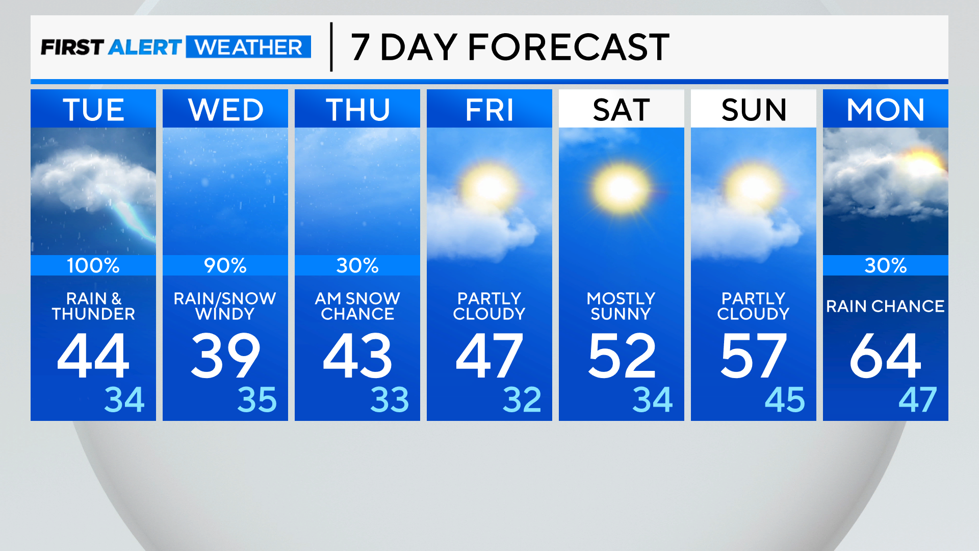 7-day-forecast-pm-17.png 