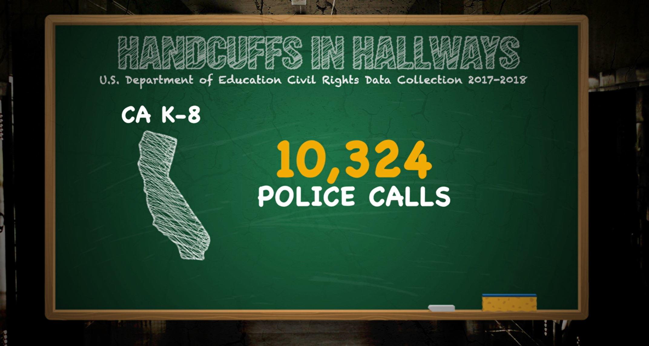 Cops called to California K-8 schools 10,000 times in a year. Could ...