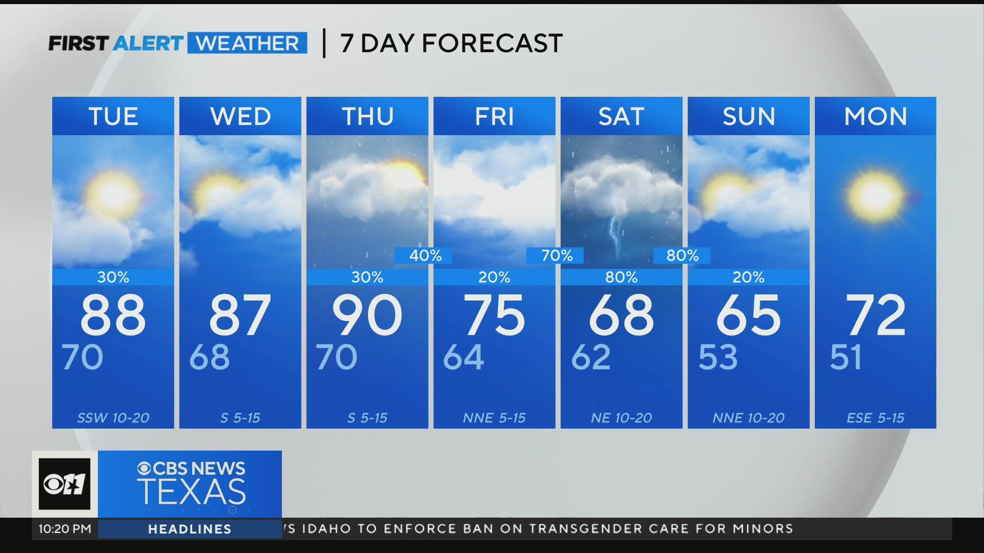 Highs in the mid to upper 80s Tuesday and Wednesday - CBS Texas