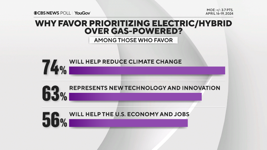 why-favor-evs.png