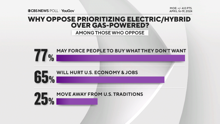 why-oppose-evs.png