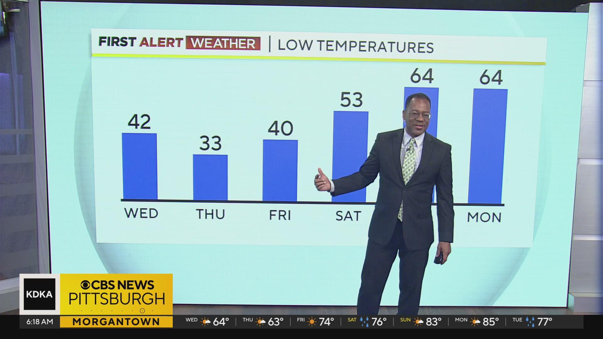 Pittsburgh to see a cooler, cloudy and breezy day before the return of ...