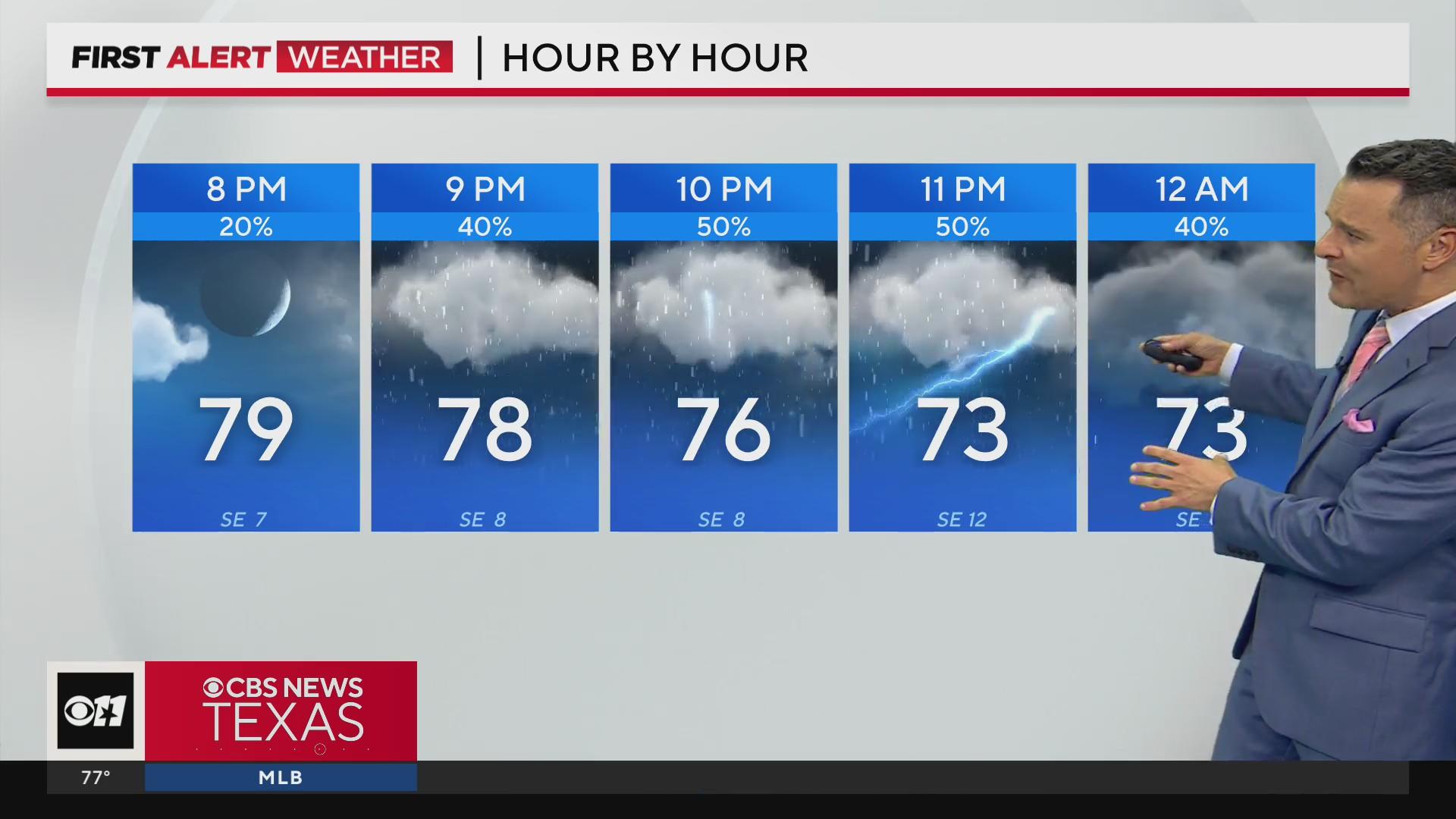 Gusty winds, flooding possible for North Texas with Thursday's storms ...