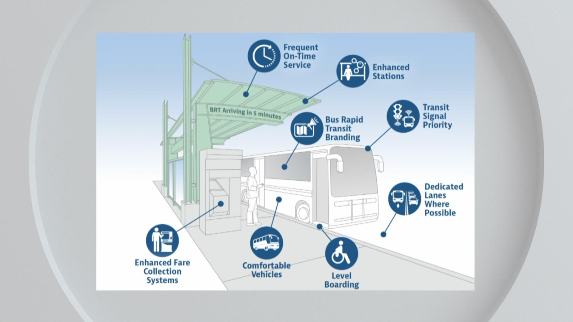 Nw Bus System New rapid bus transit making its way to Denver in 2027, public feedback ...