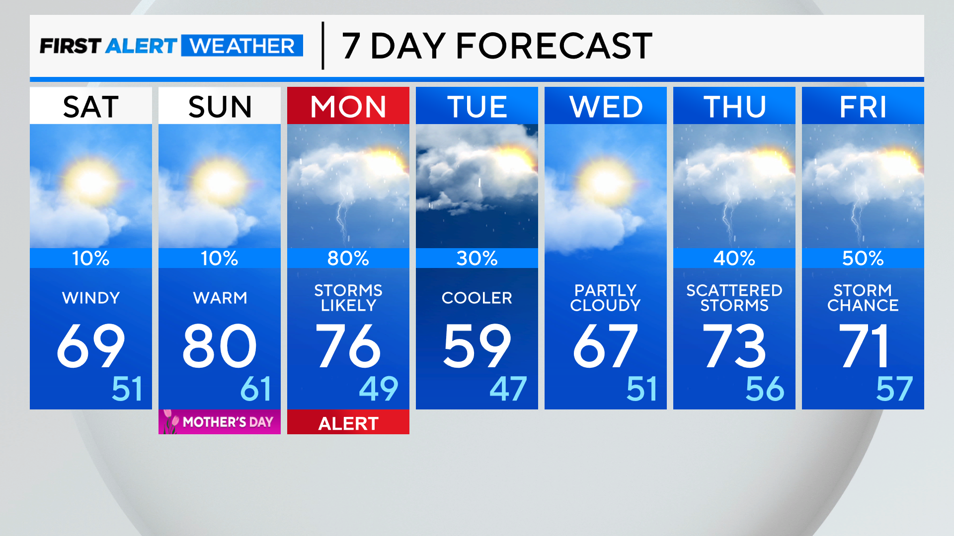 7-day-forecast-pm-43.png 