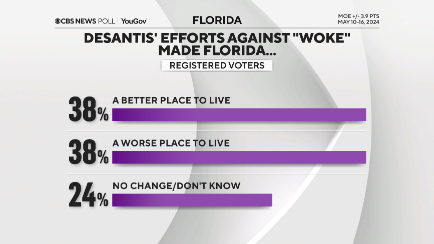 desantis-woke.png