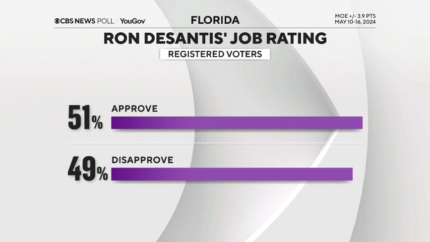 desantis-job-all.png