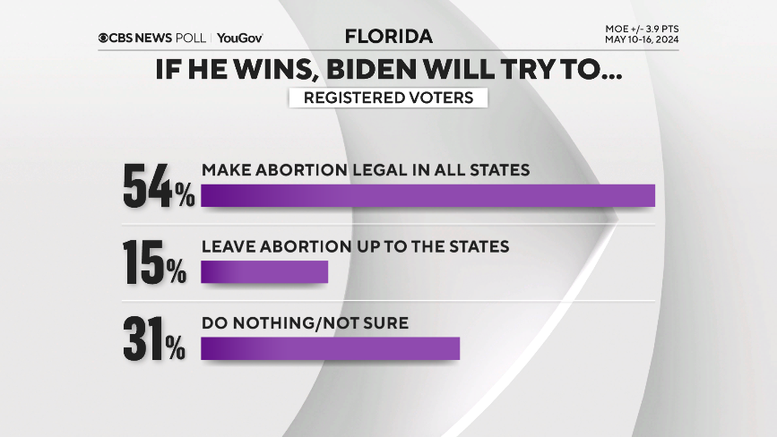 biden-win-abortion.png