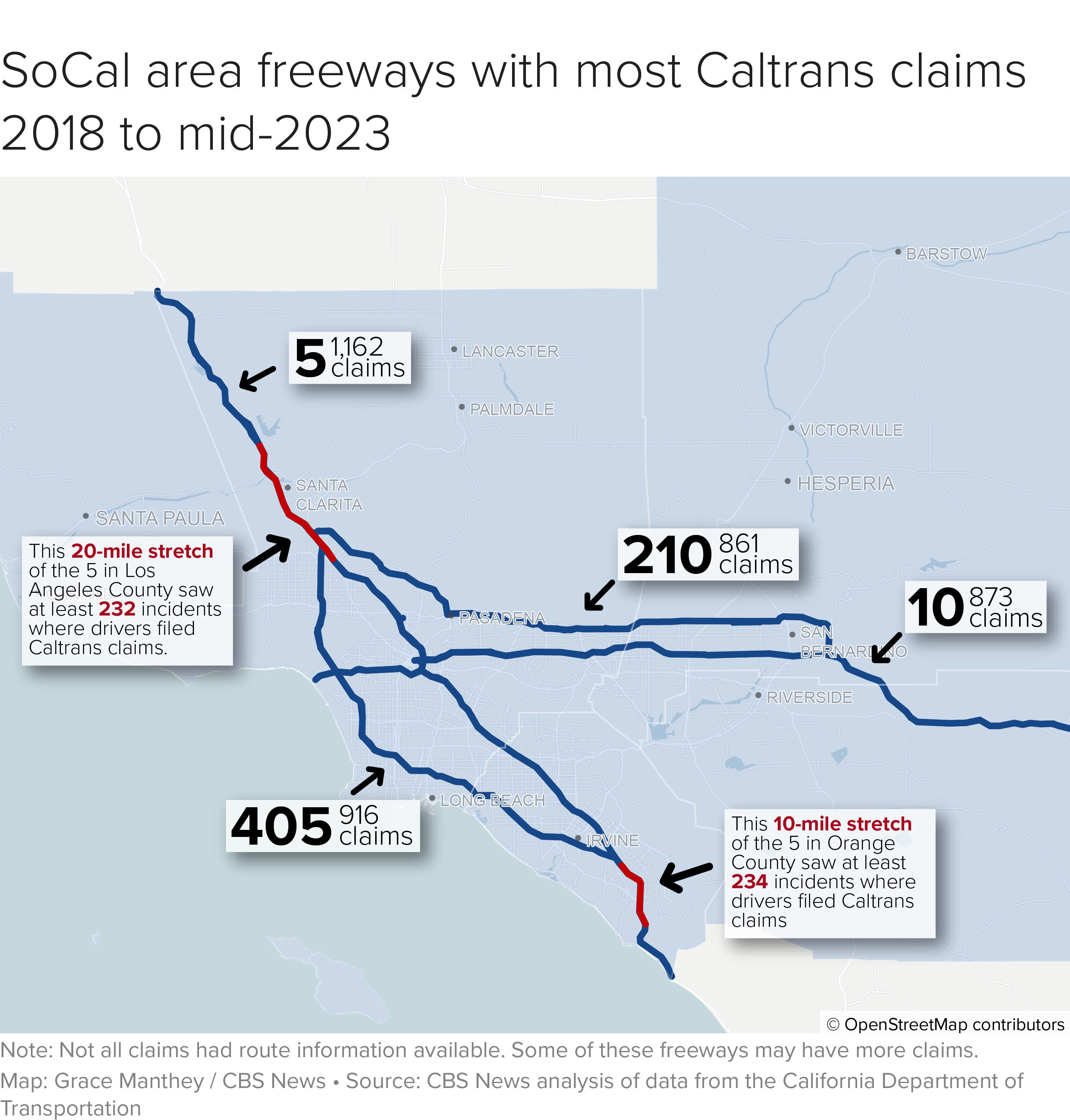 In Southern California, Highway 5 had the most incidents, resulting in problem area claims in Orange County between Laguna Hills and San Juan Capistrano and from San Fernando through Santa Clarita to Castaic.  There were also many claims on the 405, the 10 and the 210. 