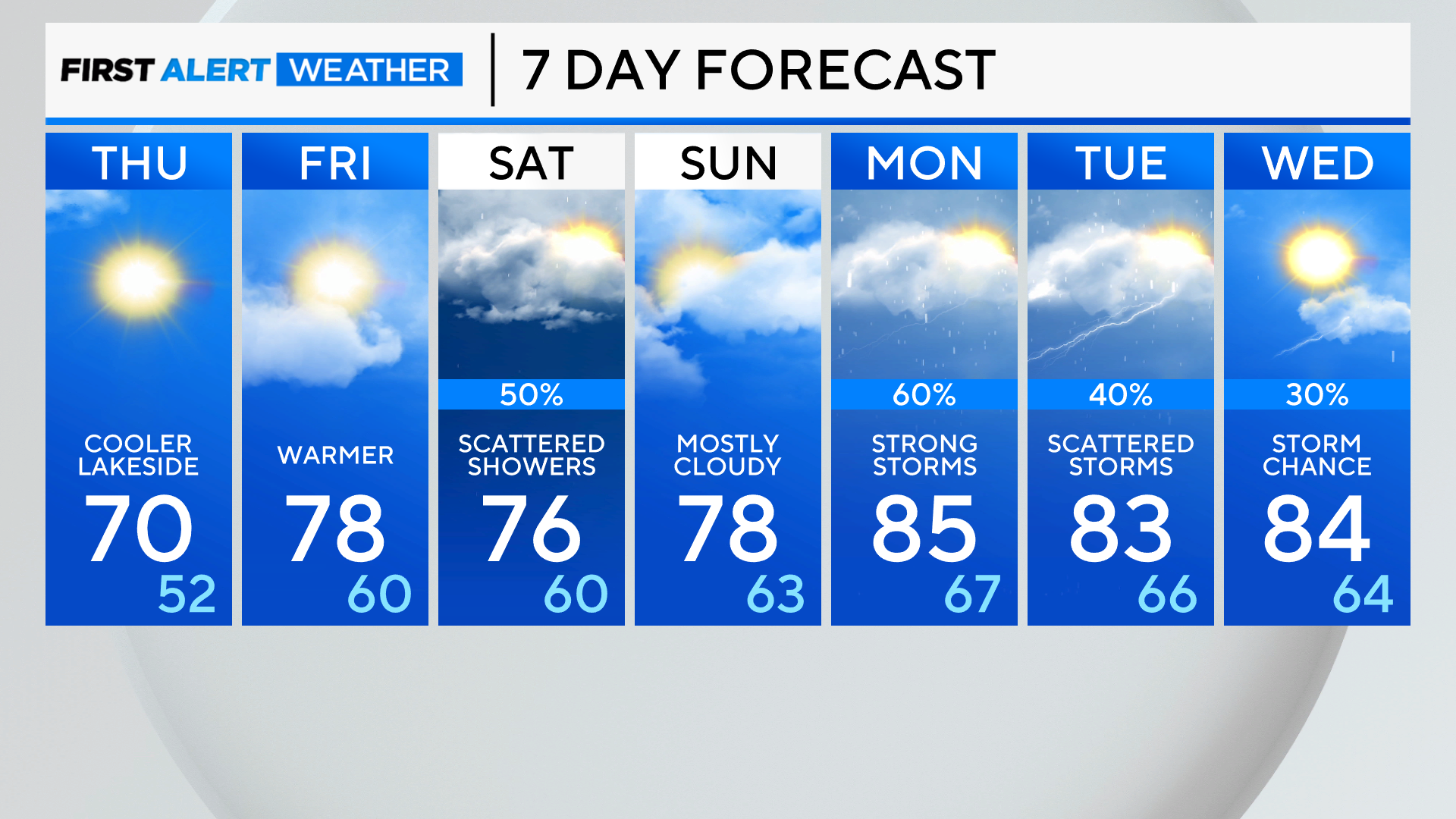 7-day-forecast-pm-11.png 