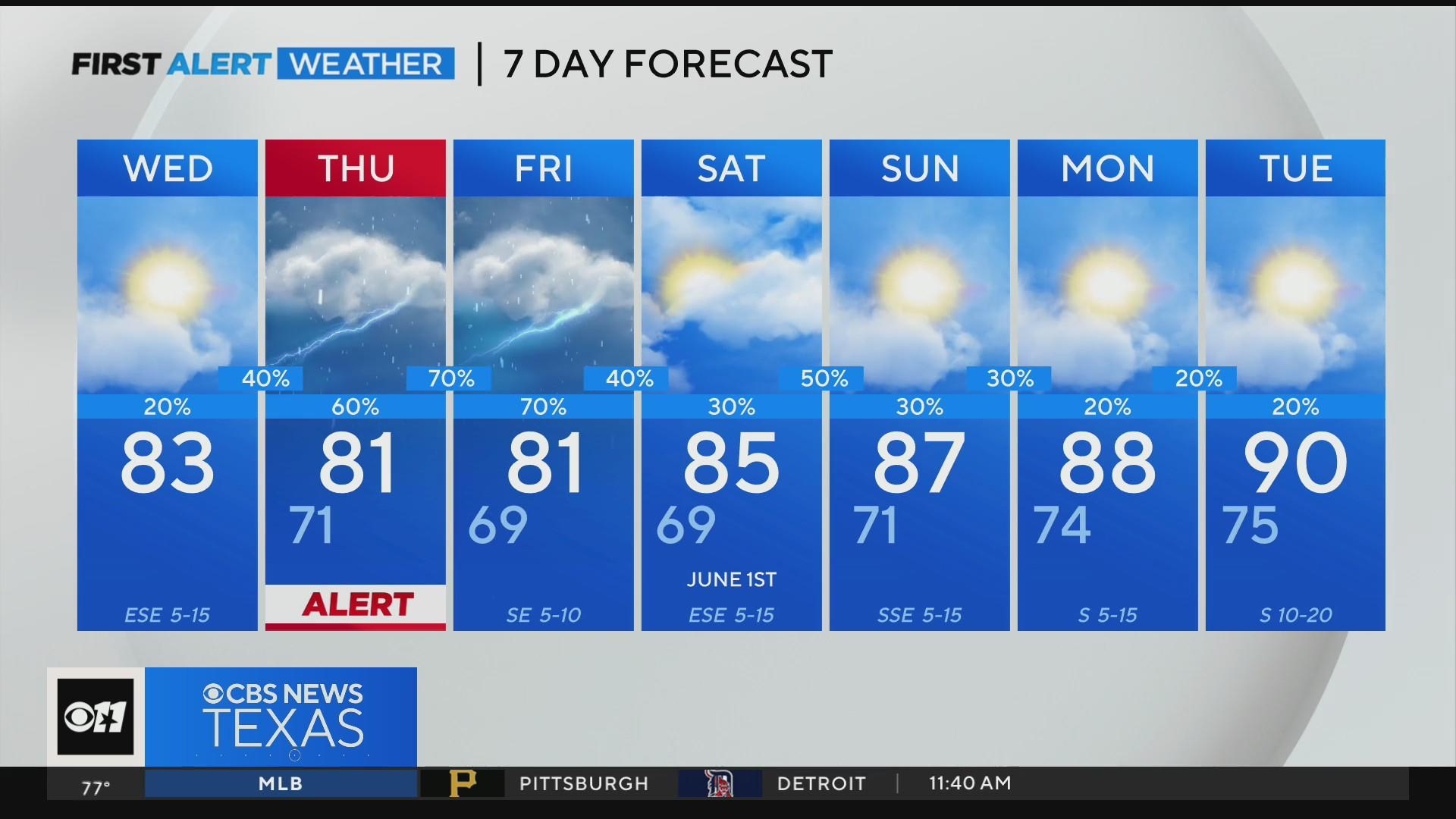 Storms linger around North Texas Wednesday - CBS Texas