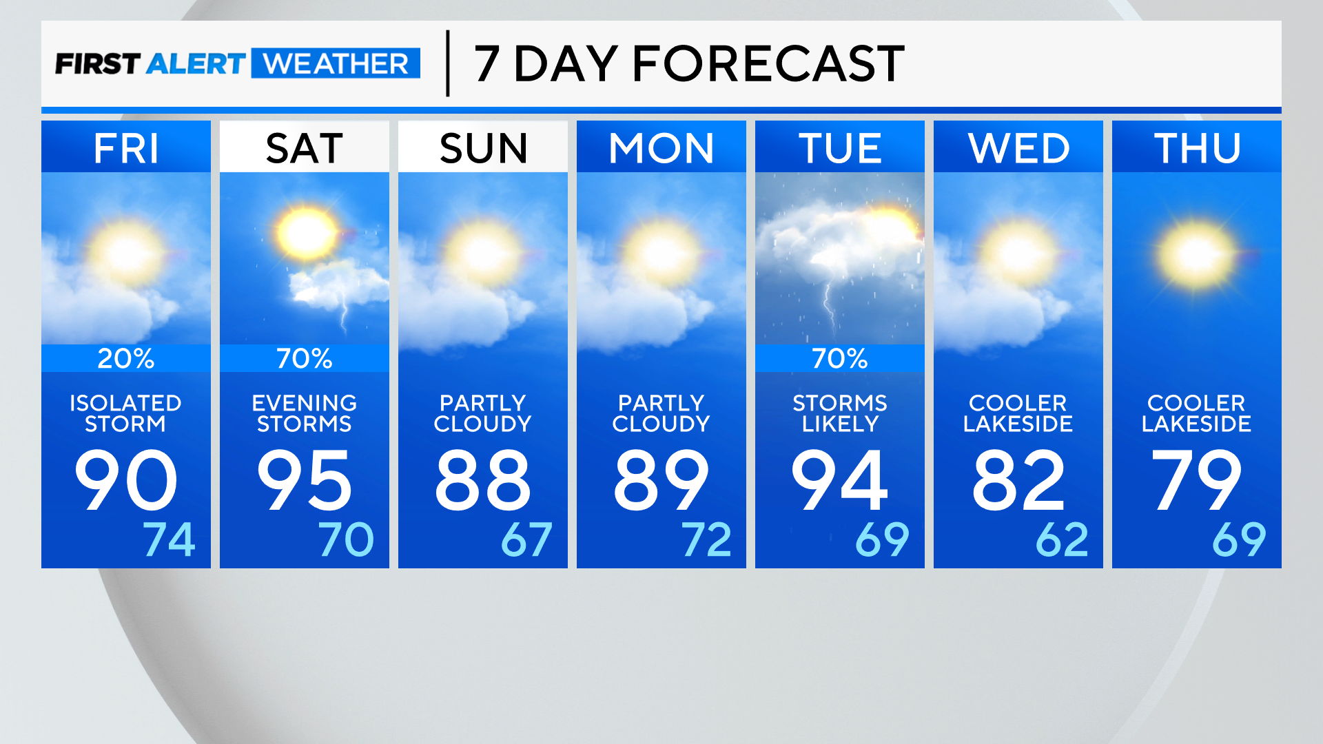 7-day-forecast-pm-28.png 