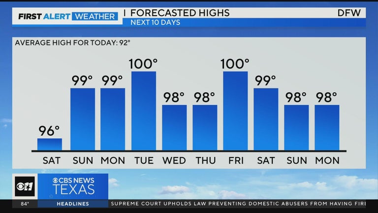 Heat index brings feels-like temperatures to triple digits across North ...