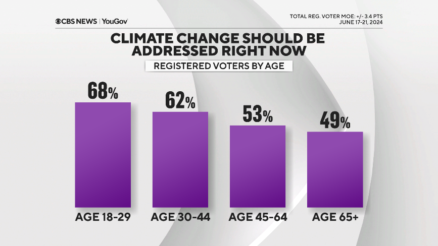 17-mudanças climáticas por idade.png