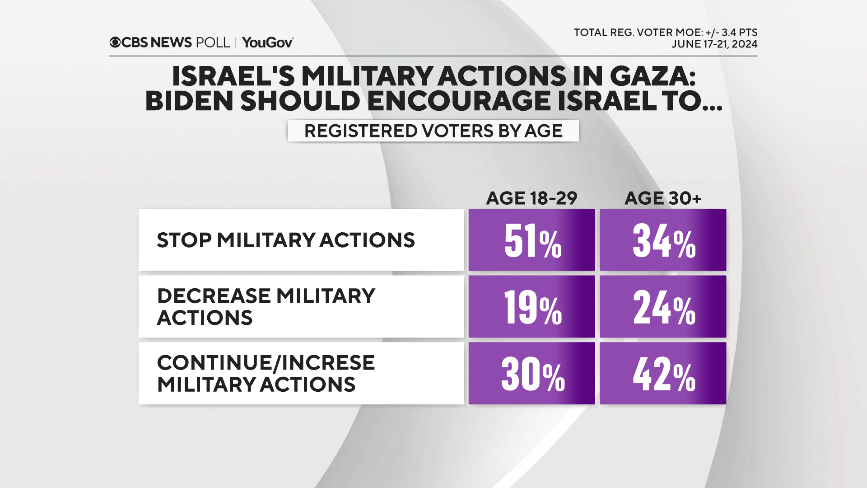 16-hamas-action-by-age.png 