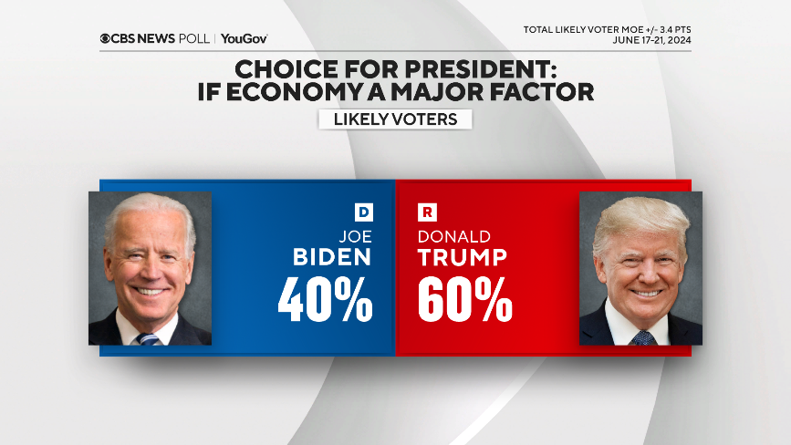 prez-choice-econ-factor.png
