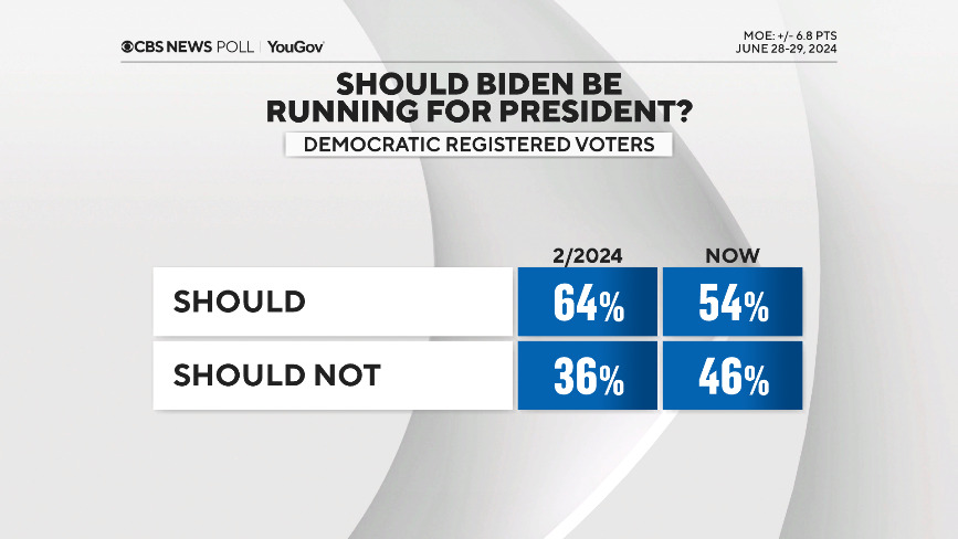 4-bidenrunningdems.png