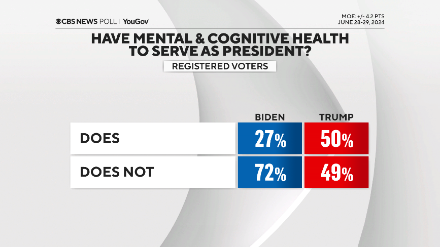 2-bidentrumpmentalhealth.png