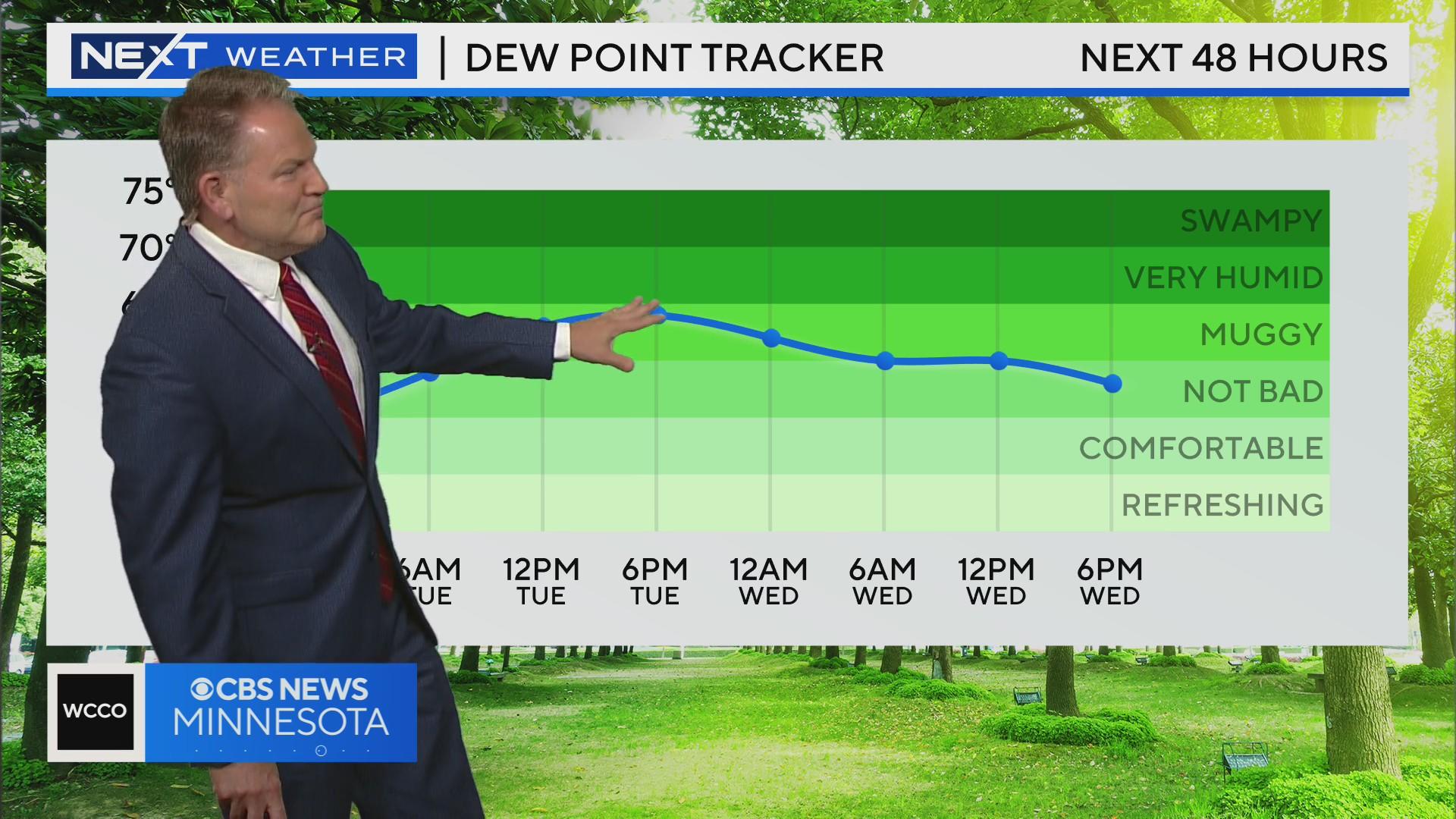 Mostly dry Monday in Twin Cities, storms arrive overnight into Tuesday ...