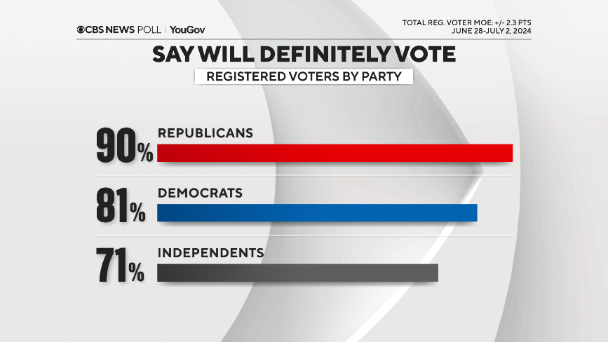 will-def-vote-by-party.png
