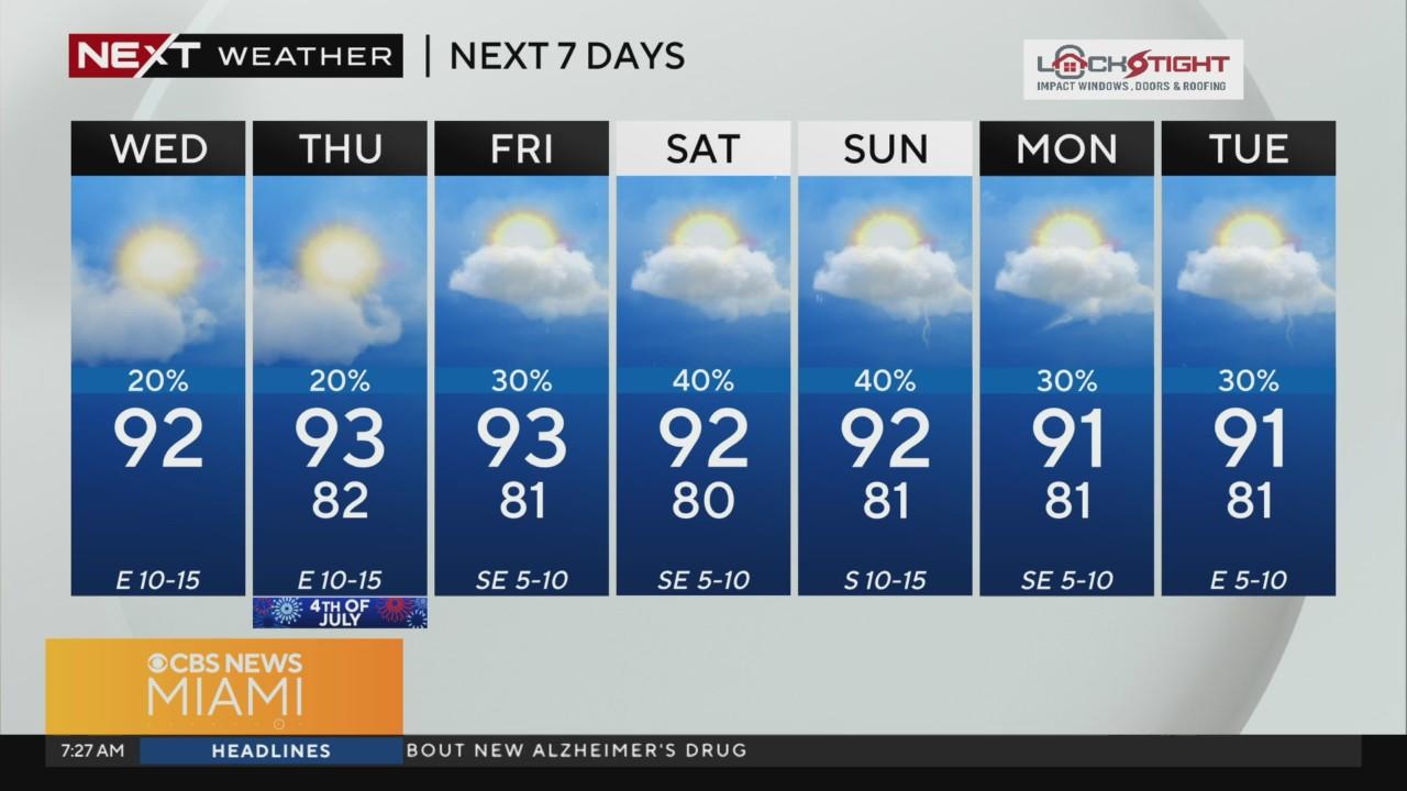 South Florida heats up as the chance for rain drops over next few days ...