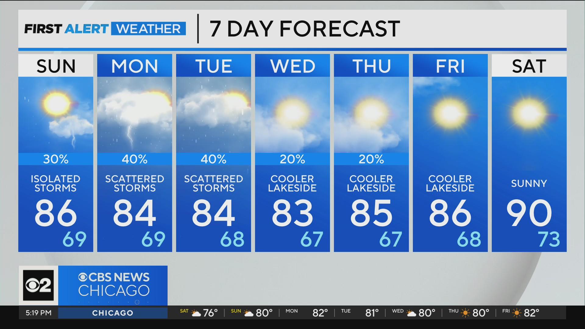 Spotty showers possible before clear skies overnight in Chicago - CBS ...