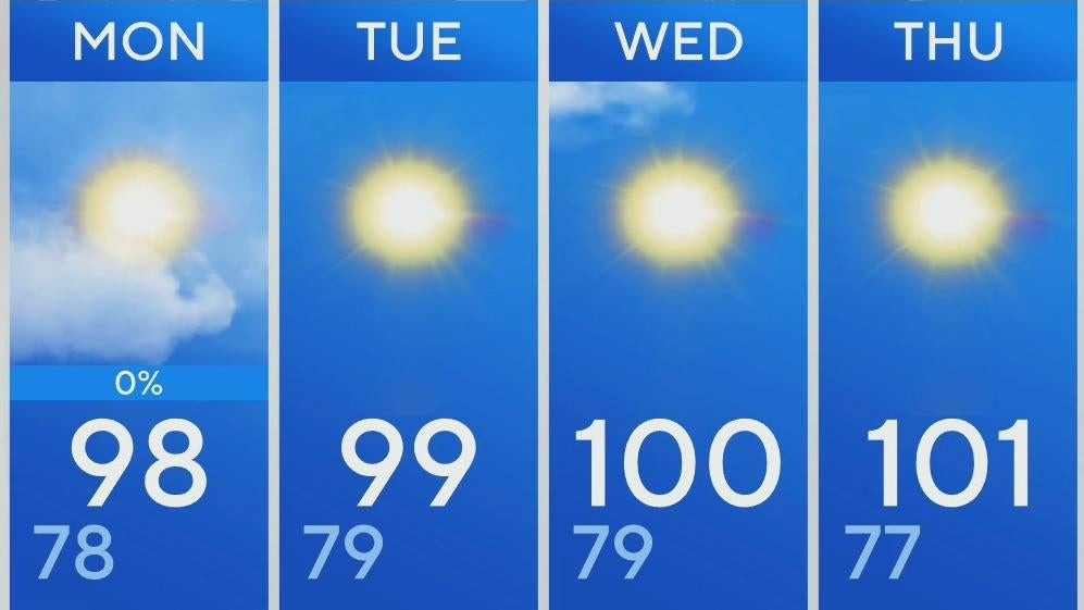 Summer heat returns to North Texas - CBS Texas
