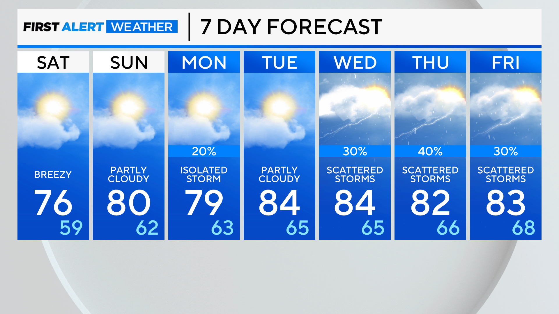 7-day-forecast-pm-61.png 