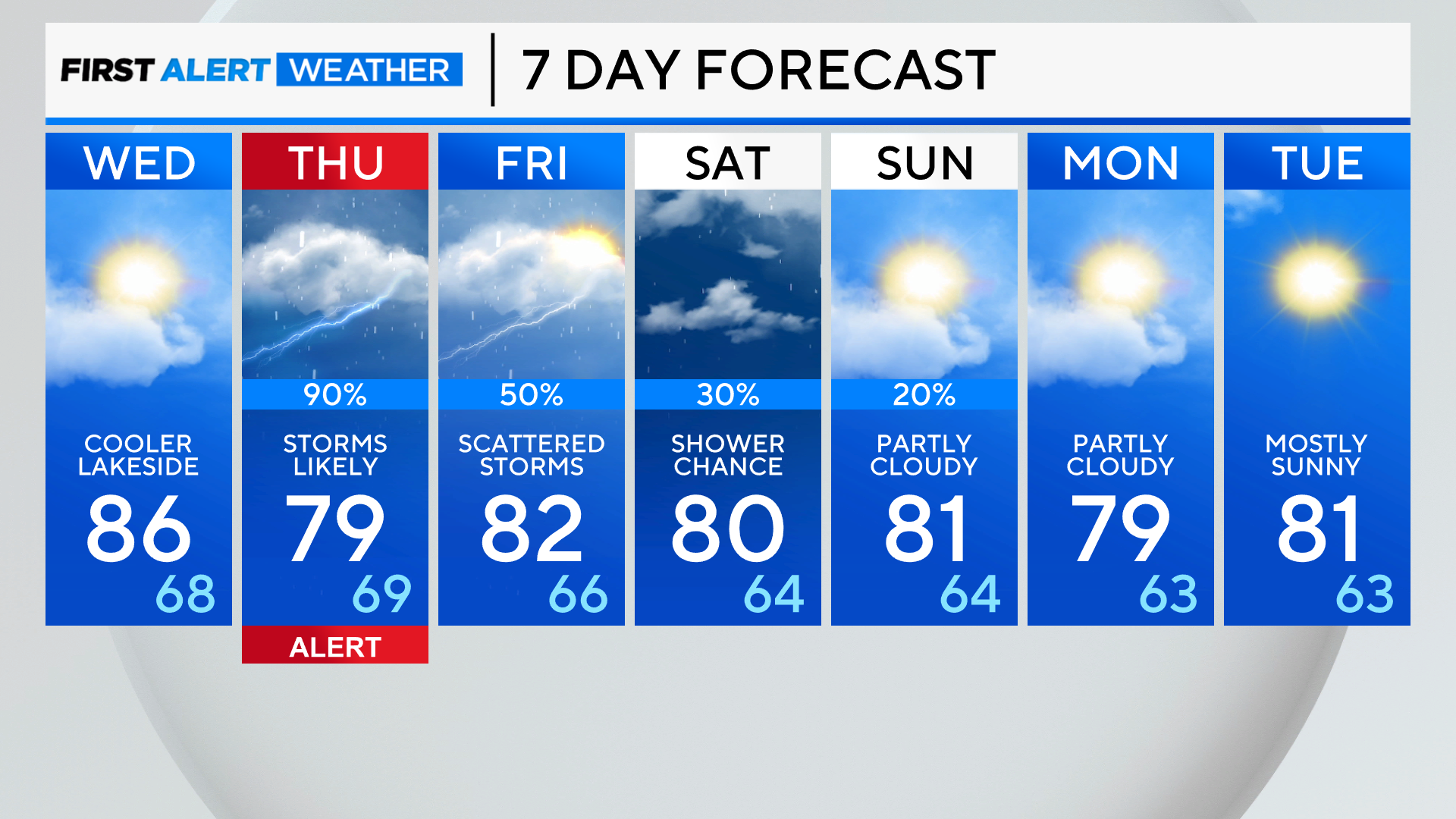 7-day-forecast-pm-62.png 