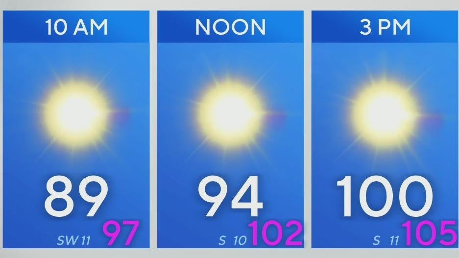 Dangerously high temperatures prompt heat alerts for North Texas this ...