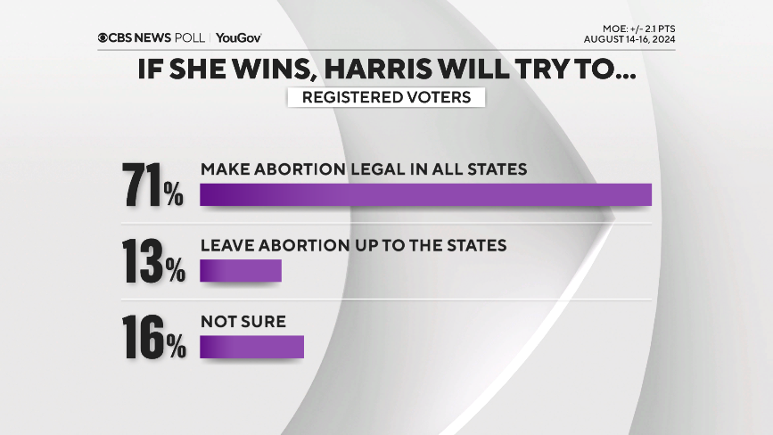 10-harrisabortationlaws.png 