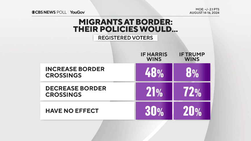 16-bordertrumpharris.png 