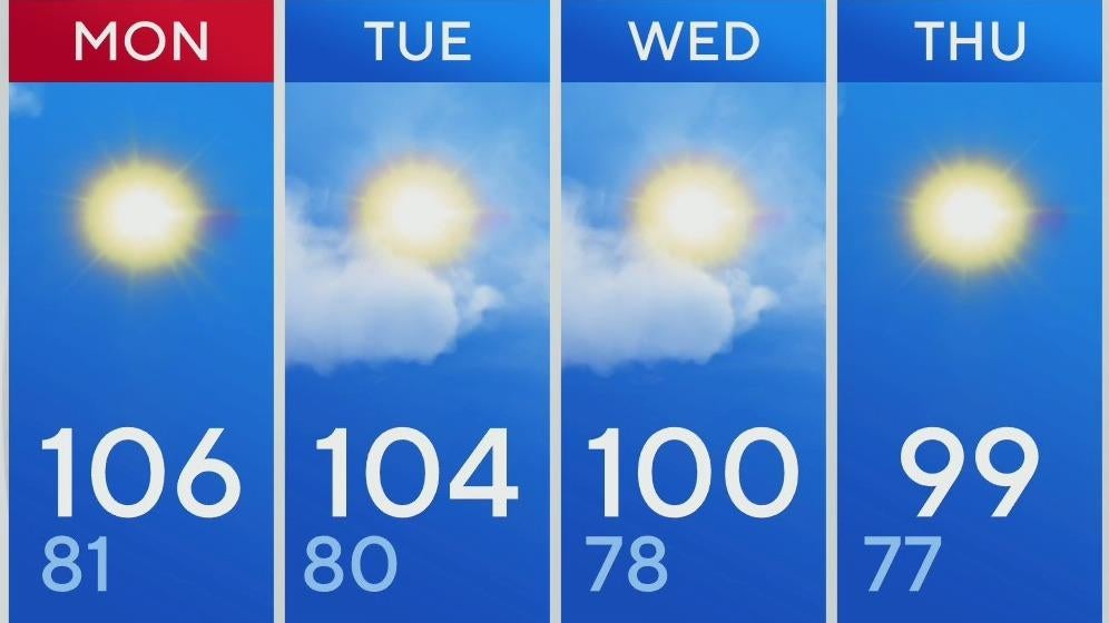Continued heat, sunshine and dry conditions for North Texas - CBS Texas