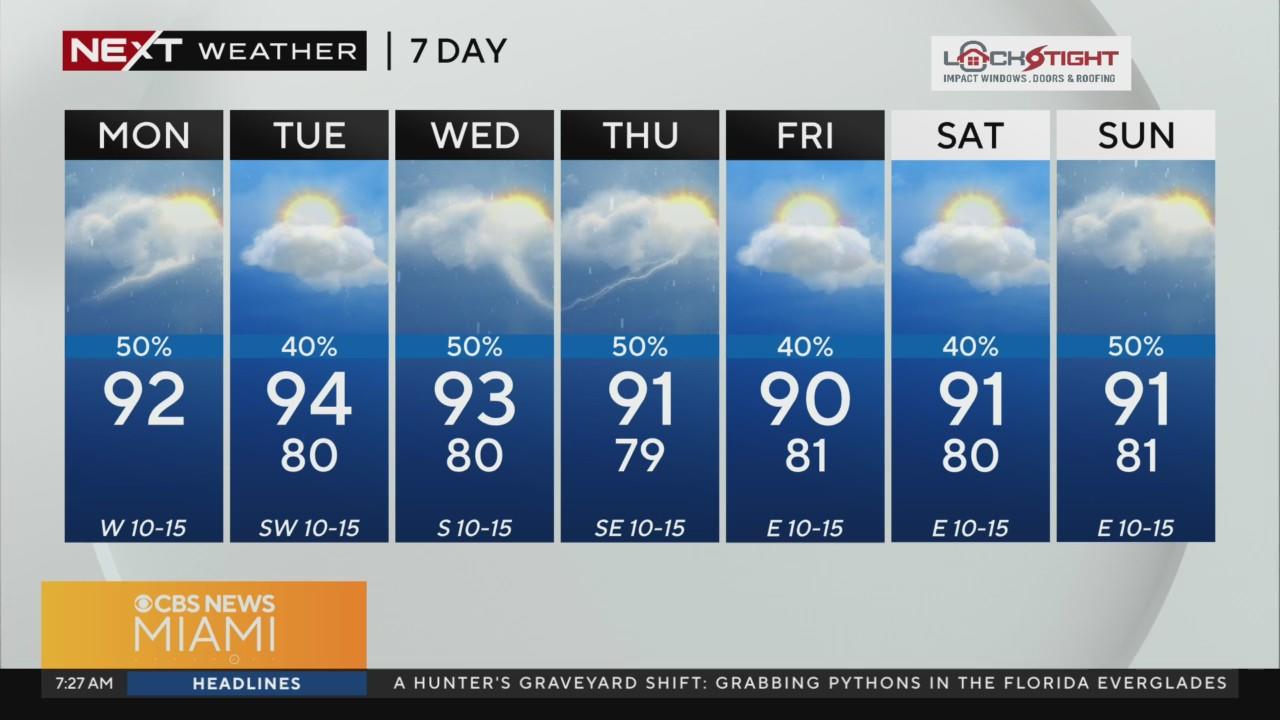 Scattered storms develop across South Florida in the afternoon - CBS Miami