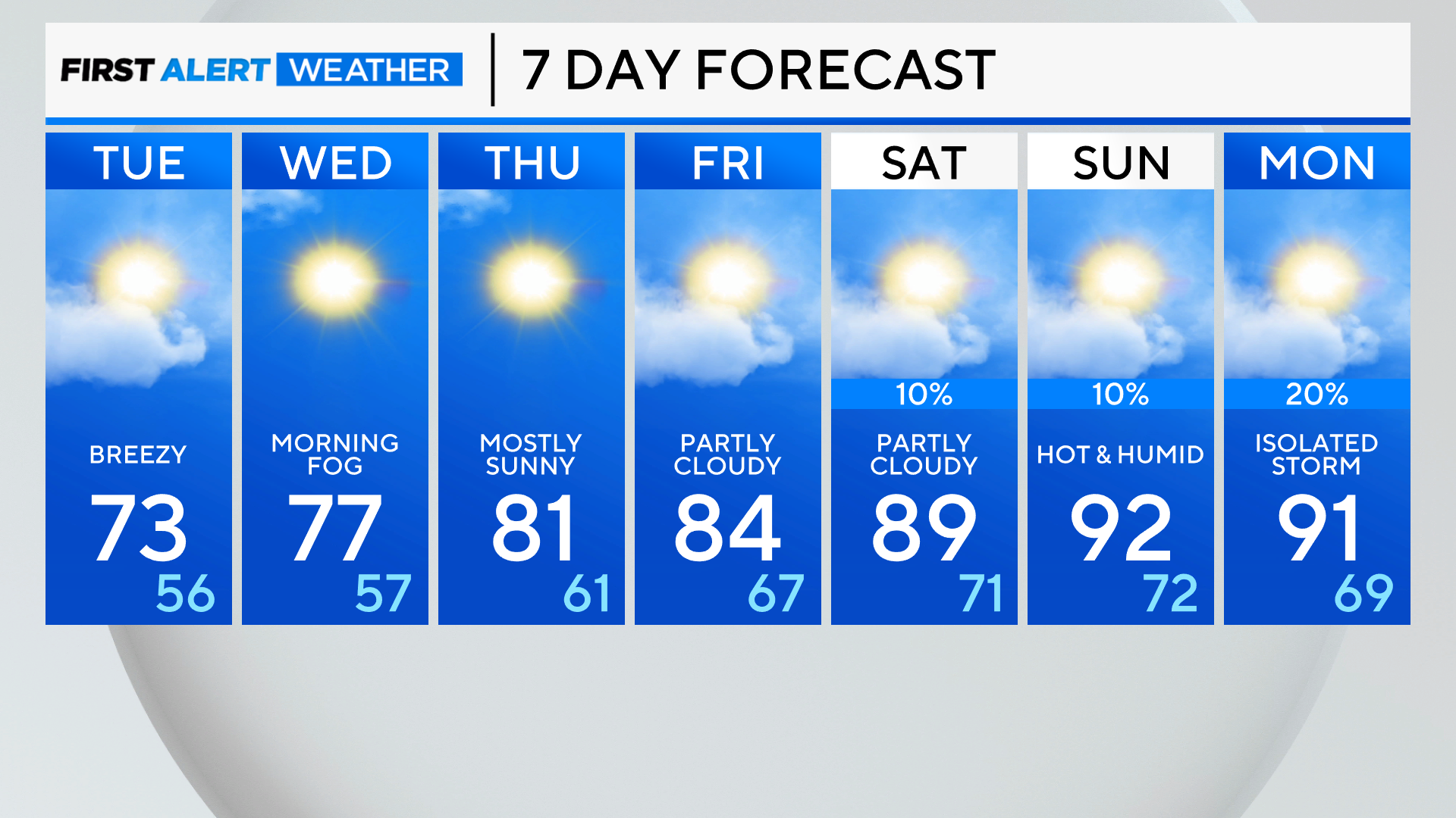 7-day-forecast-pm-2.png 