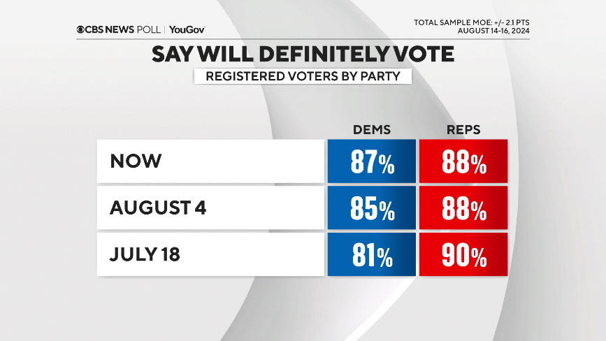 def-vote-by-pty.png 