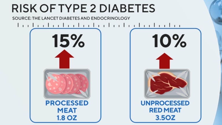 Cutting back on red meat? Here are other expert-approved sources of ...