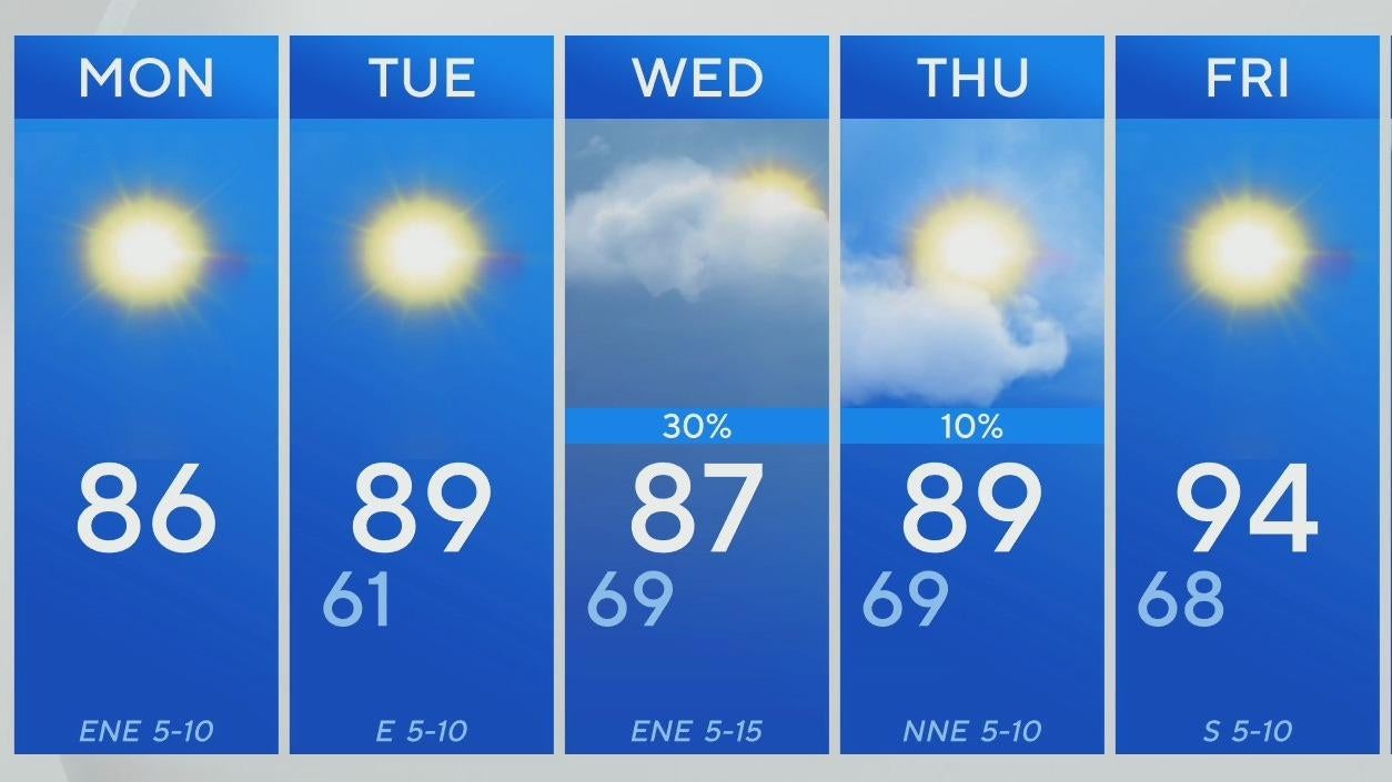 Cooler temperatures usher in the North Texas work week - CBS Texas