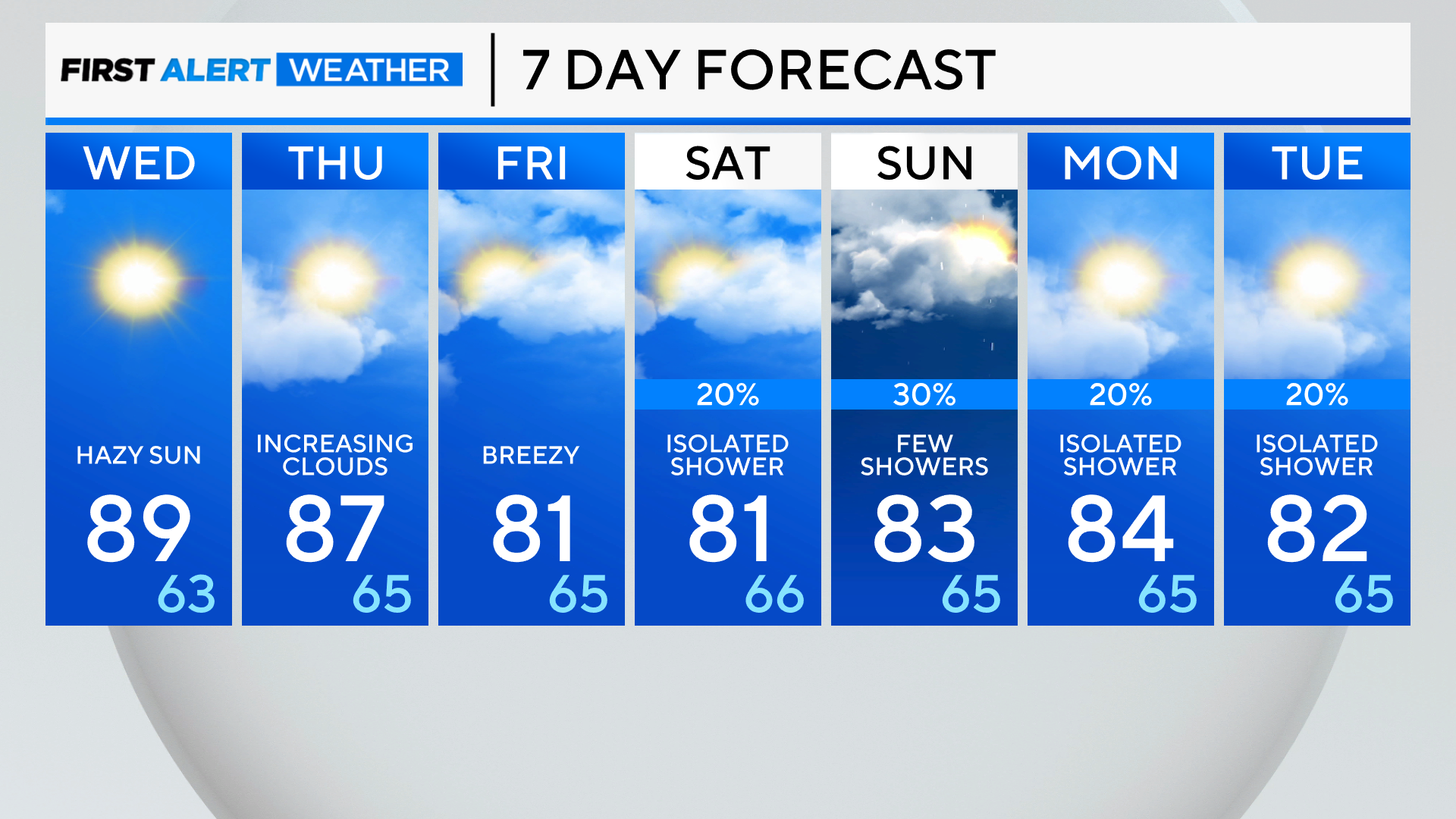 7-day-forecast-pm-19.png 